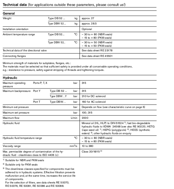 Table of SpecificationsPilot operated relief valves DB 52